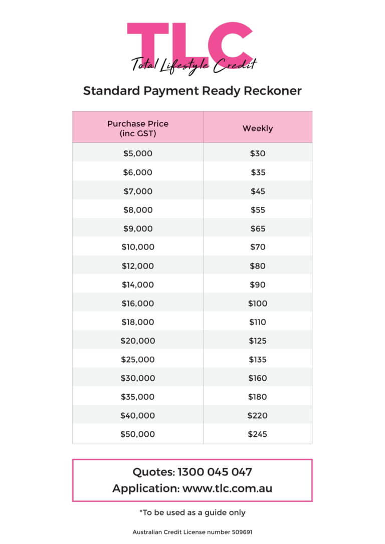 TLC standard payment ready reckoner