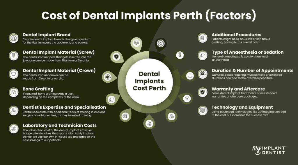 Cost-Factors-for-Dental-Implants-Perth