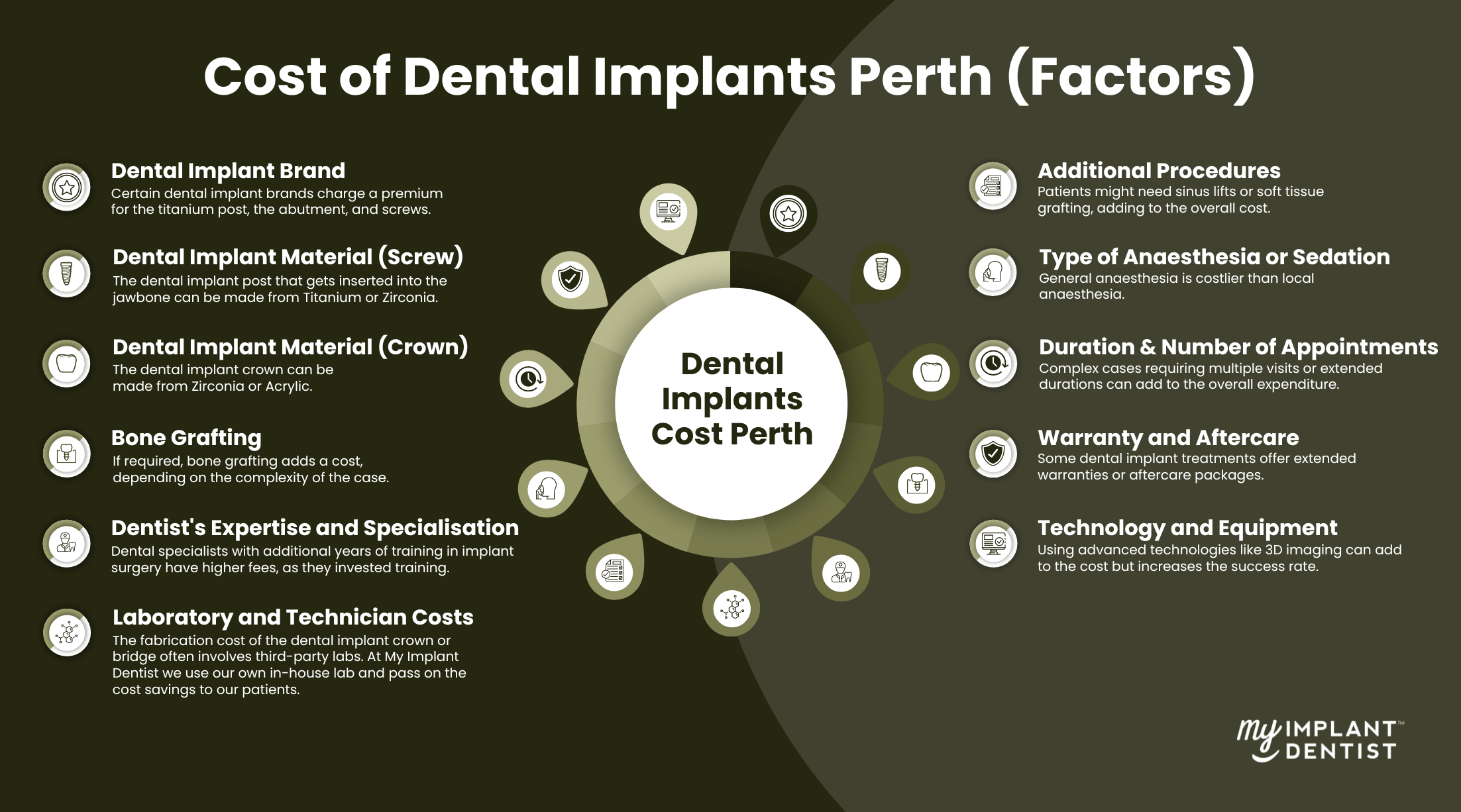 Factors for Dental Implants Cost Perth