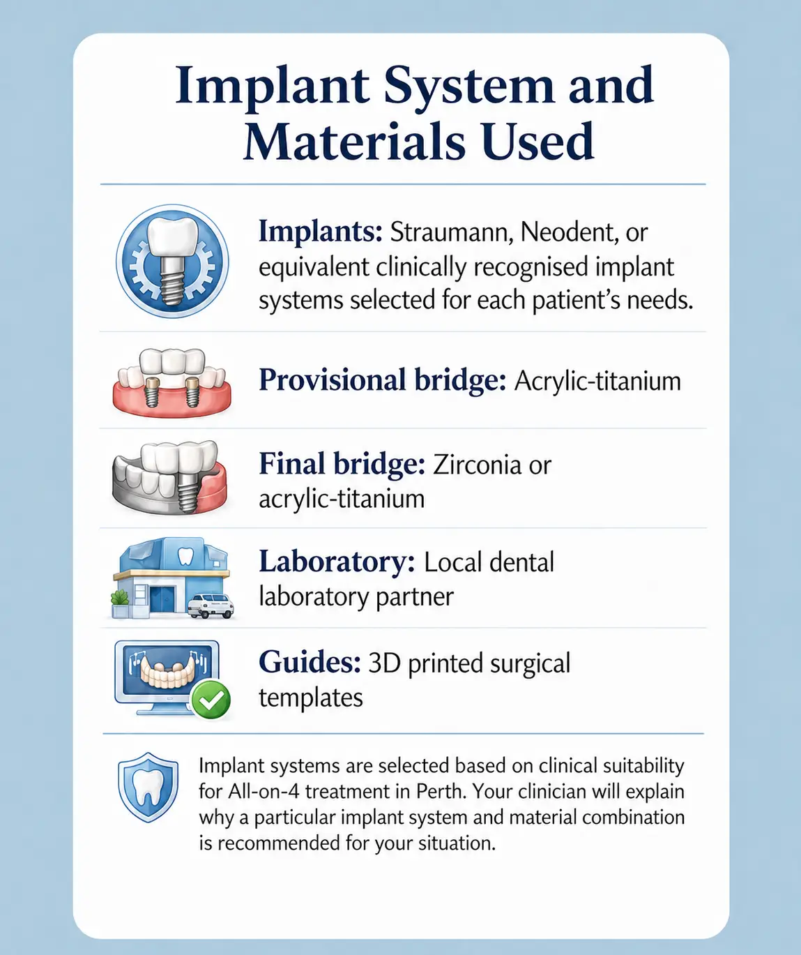 Implant System and Materials Used